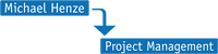 Michael Henze Project Management